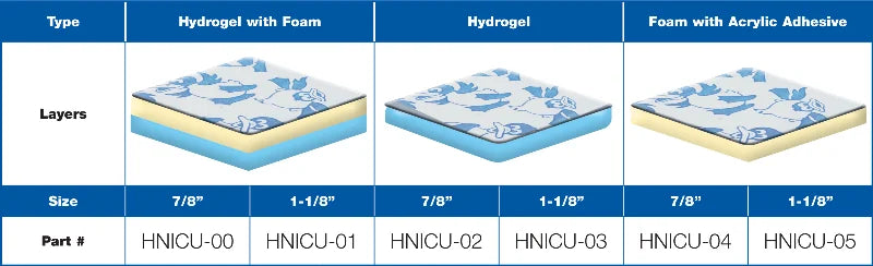 DeRoyal Neonatal Sensor Replacement Cover System