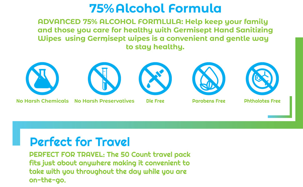 Germisept 75% Alcohol Advanced Hand Sanitizing Wipes (50 Wipes/Pack) Case of 24 Packs