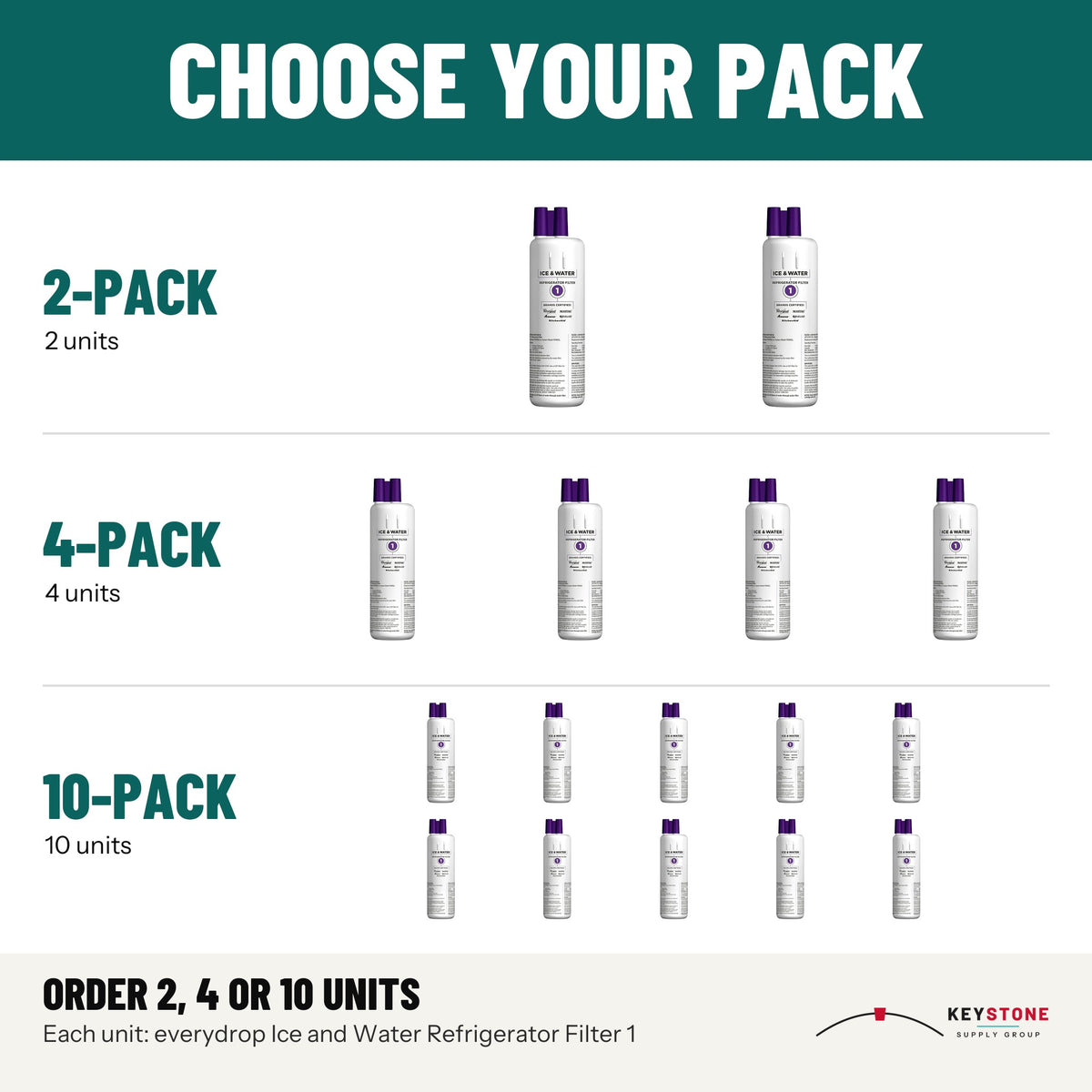 everydrop EDR1RXD1 Ice and Water Refrigerator Filter 1: packs of 2, 4, 10 units