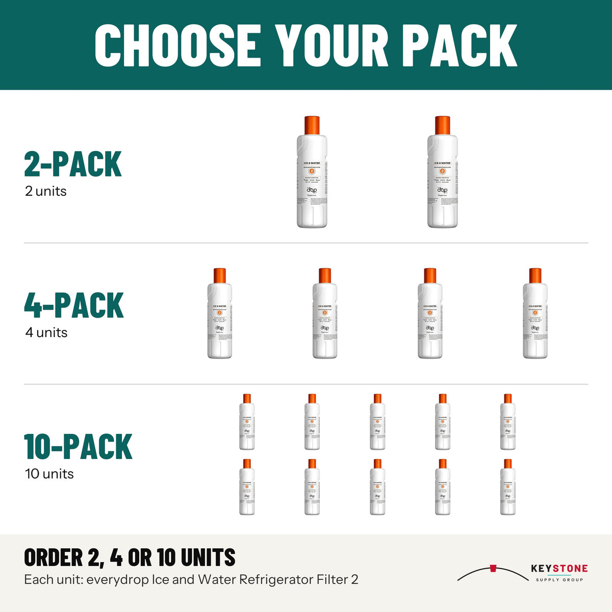 everydrop EDR2RXD1 Ice and Water Refrigerator Filter 2: packs of 2, 4, 10 units