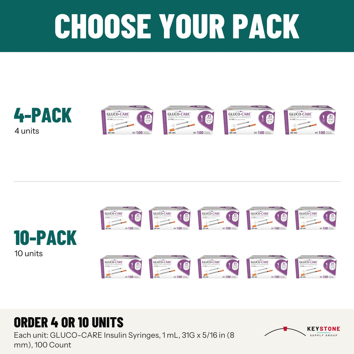 GLUCO-CARE U-100 Insulin Syringes, 1 mL, 31G x 5/16 in (8 mm), 100 Count: packs of 4, 10 units