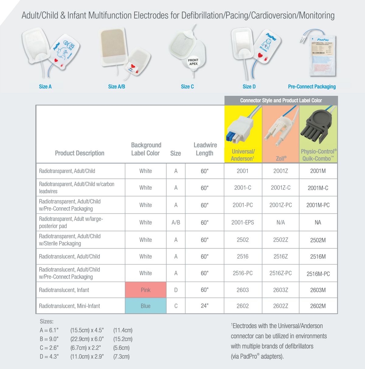 Conmed Corporation 2502 Conmed Padpro® Defib Electrode: PadPro® Defib Multi-Function Electrode, Adult, Transparent, Sterile, 10/cs